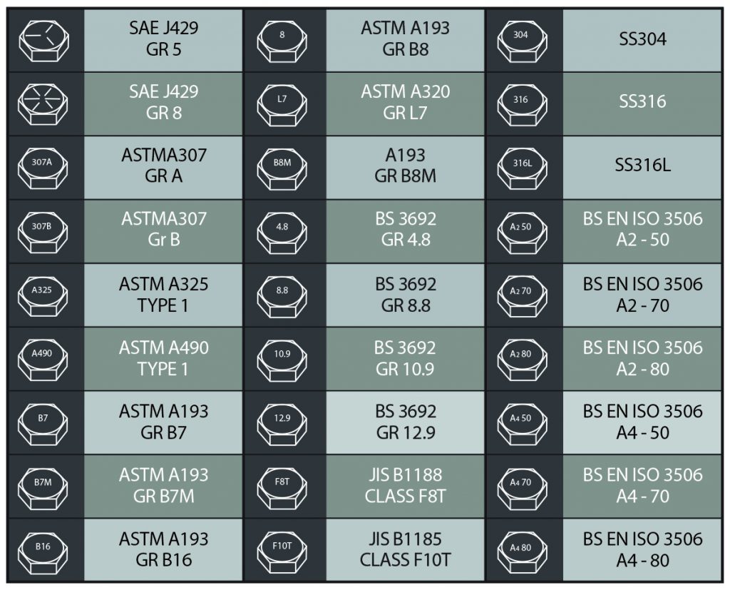 Structural Bolts Seng Heng Engineering Pte Ltd
