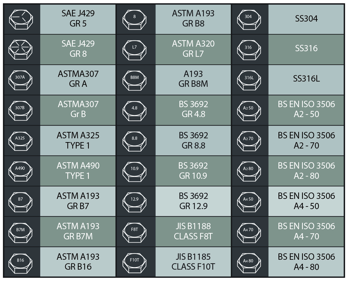 Grade 8 8 Bolt Torque Chart